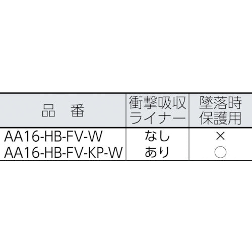 ＤＩＣ　ＡＡ１６−Ｗ−ＨＢ型ヘルメット　白　AA16-HB-FV-W　1 個