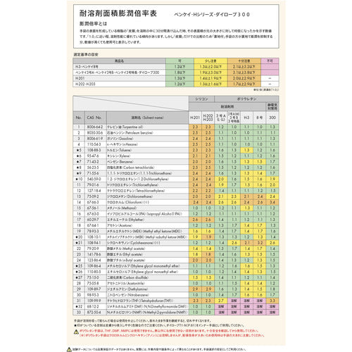 Midori Anzen Solvent and oil resistant gloves Benkei No. 3 A type with anti-slip LL BENKEY-NO3A-SUBERIDOME-LL 1 pair