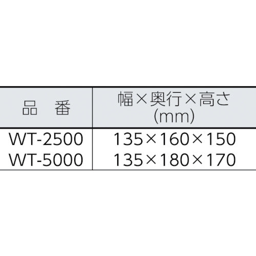 ｍｕｓａｓｈｉ　全天候型　ＬＥＤ作業灯　スカイライト２５Ｗ　WT-2500　1 台