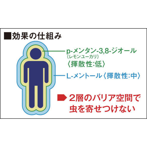 Fumakilla Human Insect Repellent Clothes Spray Skin Vape Mist Natural UV Protection 439649 1 Bottle