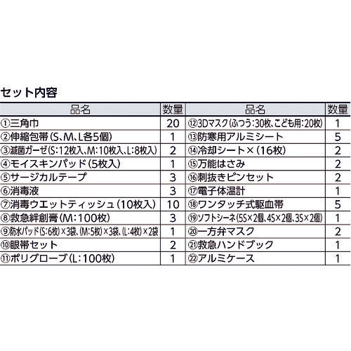 ｓａｎｗａ　防災用救急箱セット　５０人用　400-522　1 Ｓ