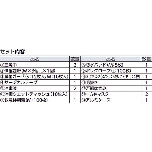 ｓａｎｗａ　防災用救急箱セット　１０人用　400-524　1 Ｓ