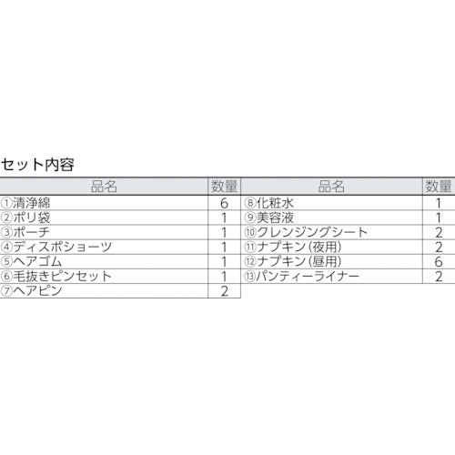 ｓａｎｗａ　防災レディースセット　400-820　1 Ｓ