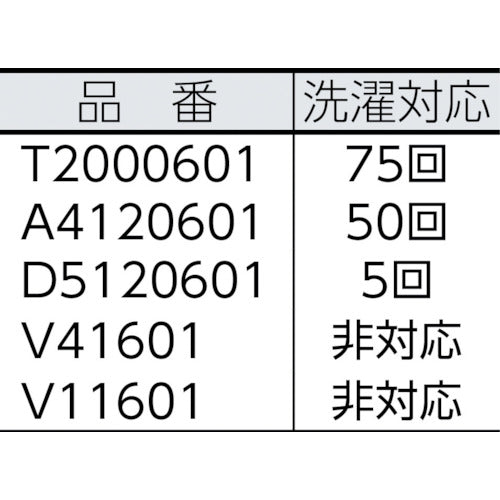 ラバーメイド　ウェブフット・フィニッシュモップ　ホワイト　A4120601　1 個