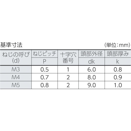 ＴＲＵＳＣＯ　超低頭小ねじ　三価クロメート　Ｍ３Ｘ６　３８本入　TFSC-0306　1 PK