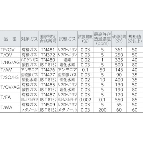 シゲマツ　ＴＷ用吸収缶　有機ガス用　T/OV　1 個