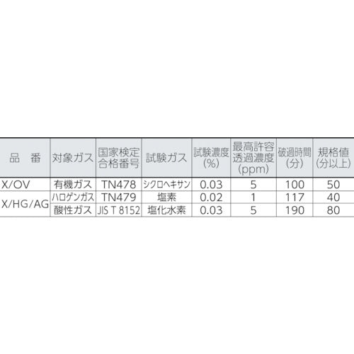 シゲマツ　ＴＷ用吸収缶　ハロゲン・酸性ガス用　X/HG/AG　1 個