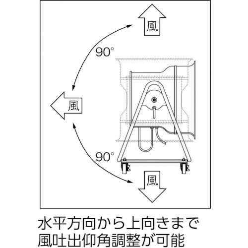 Ｓｕｉｄｅｎ　送風機　こでかファン　ハネ径４００ｍｍ　低騒音タイプ　三相２００Ｖ　角度調節可能　４輪キャスター付　SJF-404A　1 台