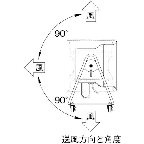 Ｓｕｉｄｅｎ　送風機　こでかファン　ハネ径４００ｍｍ　低騒音タイプ　三相２００Ｖ　角度調節可能　４輪キャスター付　SJF-404A　1 台
