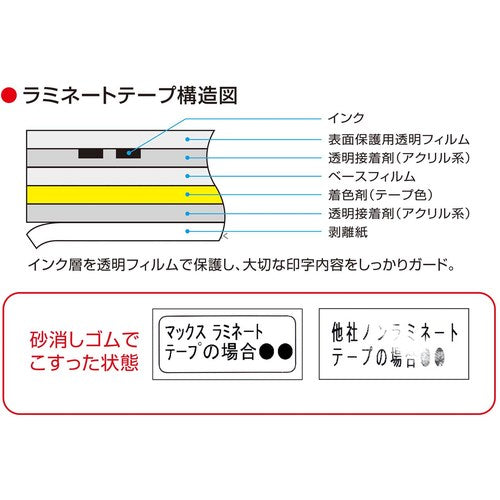 ＭＡＸ　ラベルプリンタ　ビーポップミニ　ＩＬ９０１７８　PM-2400N　1 台