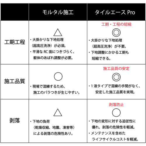 セメダイン　タイルエース　Ｐｒｏ　グレー　２ｋｇ　ＲＥ−４５２　RE-452　1 本