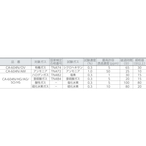 シゲマツ　防毒マスク　直結式アンモニアガス用吸収缶　CA-604N/AM　1 個