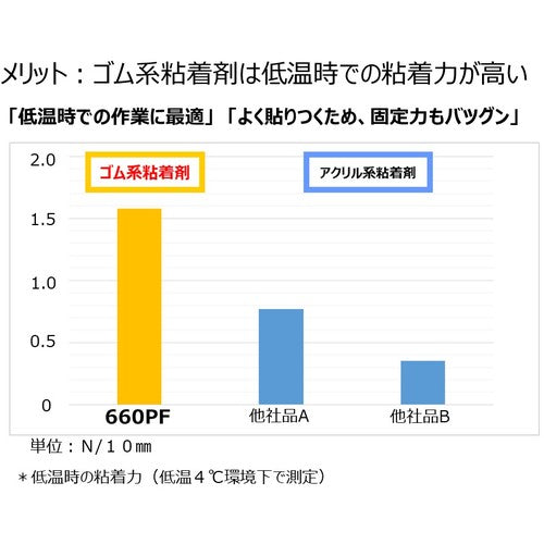 Nichiban Carton Tape No. 660PF Transparent-25 25mm x 50m 660PF-25 1 roll