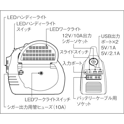 ＮＩＣＨＩＤＯ　エンジンスターター　ビッグバンＦ１　AS-1224JS-S　1 台