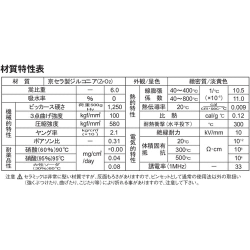 ビクター　ファインセラミックピンセット　8501-GG　1 本