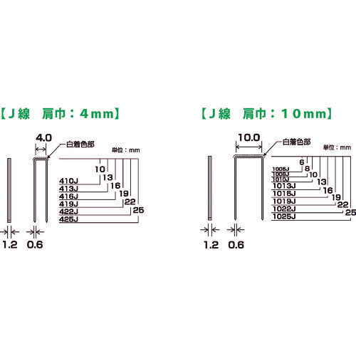 ＤＡＩＤОＨＡＮＴ　Ｊ線１０ｍｍステープル　１０１３Ｊ　（５０００本入）　00023614　1 箱