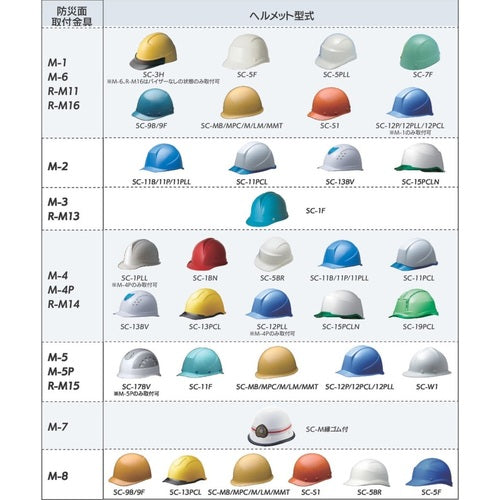 Midori Anzen Disaster Prevention Mask Helmet Mount Half Shield Type MB-126H Medium MB-126H M1 M 1 pc