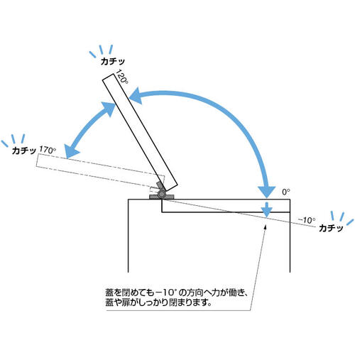 ＳＵＧＡＴＳＵＮＥ　（１７００２３９０９）ＨＧ−ＭＰＳ２−ＷＴクリックヒンジ　HG-MPS2-WT　1 台