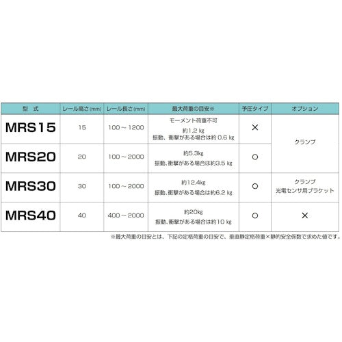 ＳＵＧＡＴＳＵＮＥ　（１９００２７３３１）ＭＲＳ１５−１００ミニガイドレール　MRS15-100　1 本