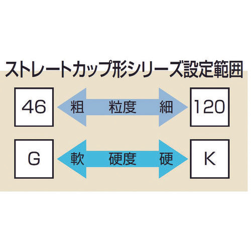 ノリタケ　汎用研削砥石　ＧＣ１２０Ｈ緑　１００Ｘ５０Ｘ３１．７５　1000E11470　5 個