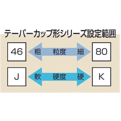 ノリタケ　汎用研削砥石　ＰＡ６０Ｊピンク　１００Ｘ５０Ｘ３１．７５　1000E31470　5 個