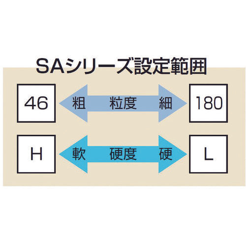 ノリタケ　汎用研削砥石　ＳＡ８０Ｊ薄グレー　１８０Ｘ６．４Ｘ３１．７５　1000E40030　5 個