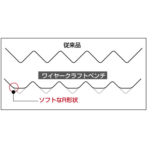 スリーピークス　ラジオペンチ　ワイヤークラフトペンチ（バネ付）　１５７ｍｍ　CR-02　1 丁