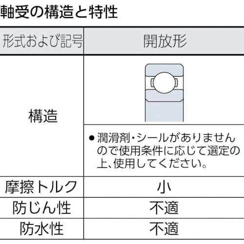 ＣＣＴＹ　深溝玉軸受（開放タイプ）内輪径２０×外輪径４２ｍｍ　6004　1 個