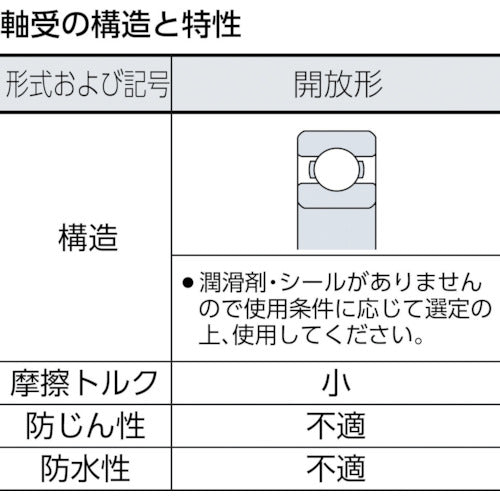 ＣＣＴＹ　深溝玉軸受（開放タイプ）内輪径１２×外輪径２１ｍｍ　6801　1 個