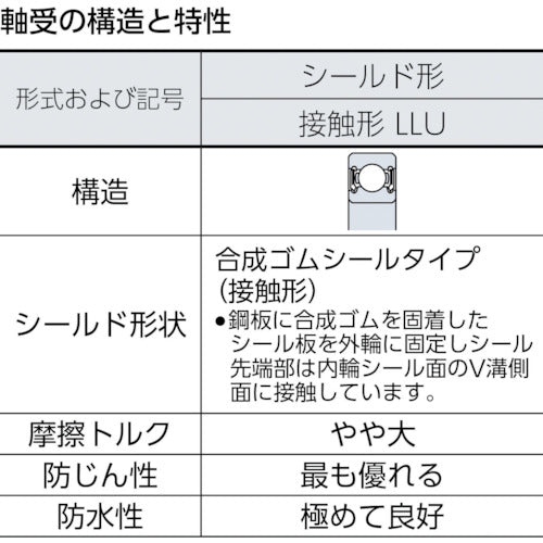 ＣＣＴＹ　深溝玉軸受（合成ゴム接触両側シールタイプ）内輪径１０×外２６　6000 2RS　1 個