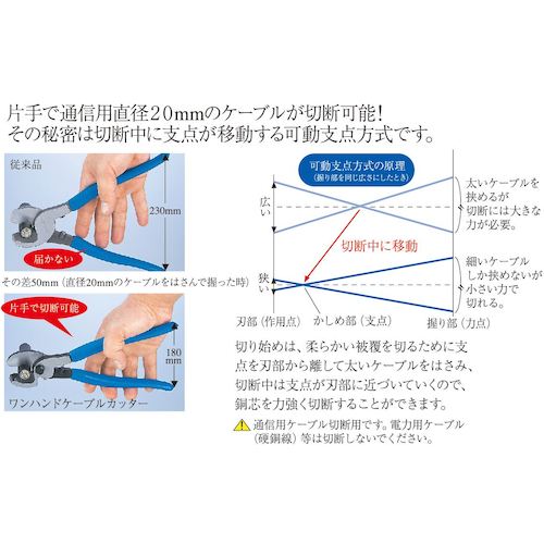 ＴＴＣ　ＫｉｎｇＴＴＣ　ワンハンドケーブルカッター　OH-60　1 丁