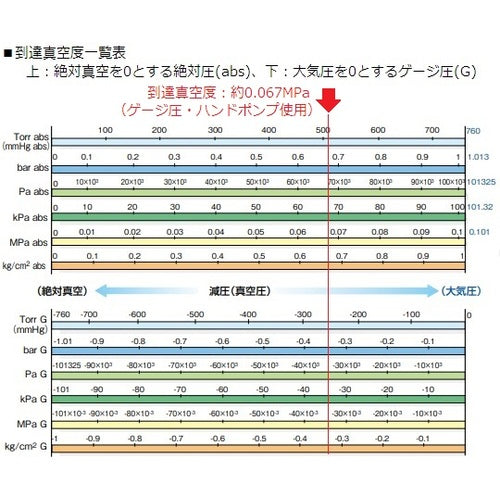 ＡＳ　ミニ真空容器　ＶＣＰ−１５Ｌ　1-4467-01　1 個