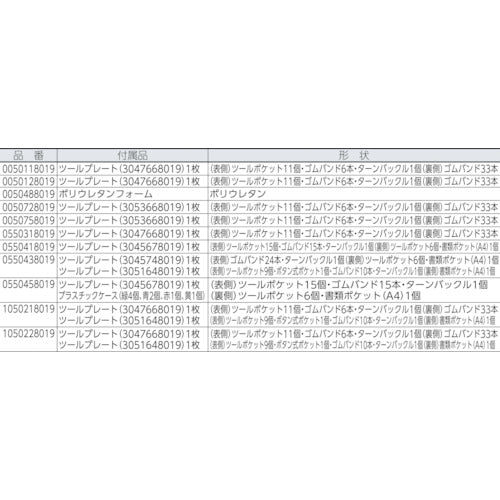Ｈ／Ｂ　【売切廃番】ツールケース　ＢＵＤＧＥＴ　外寸間口×奥行×高さ４８０×１８０×３６５　1050218019　1 台