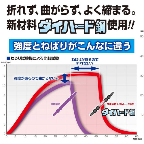 ＶＥＳＳＥＬ　サキスボスリムトーションビットＳＤＴ　２本組（両頭）＋１×６５ｍｍ　SDT141065　1 PK