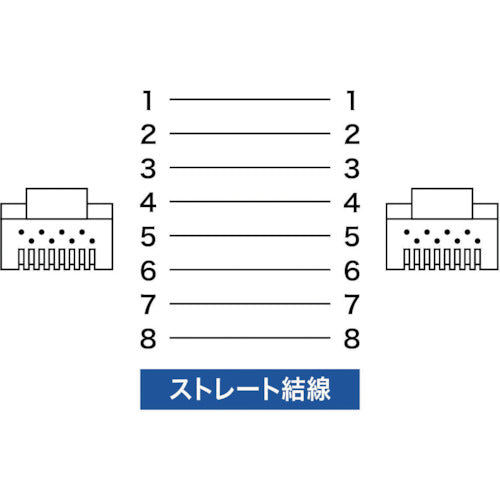 ＳＡＮＷＡ　ＣＡＴ６　ＬＡＮケーブル　ＰｏＥ対応タイプ　ライトグレー　３ｍ　KB-T6POE-03　1 本