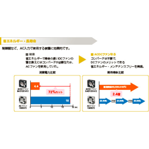ＳａｎＡｃｅ　ＡＣＤＣファンセットモデル（１２０×３８ｍｍ　センサ無）　ST1-9AD1201H12　1 台