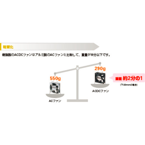 ＳａｎＡｃｅ　ＡＣＤＣファンセットモデル（１２０×３８ｍｍ　センサ無）　ST1-9AD1201H12　1 台