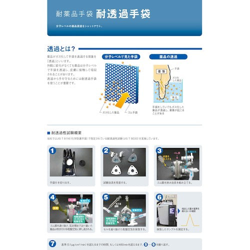 ＤＡＩＬＯＶＥ　化学防護手袋　ダイローブＴ１−Ｎ（Ｍ）５双入り　DT1-N-M　1 袋