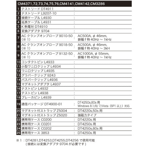 ＨＩＯＫＩ　デジタルマルチメータ　ＤＴ４２２３　DT4223　1 台