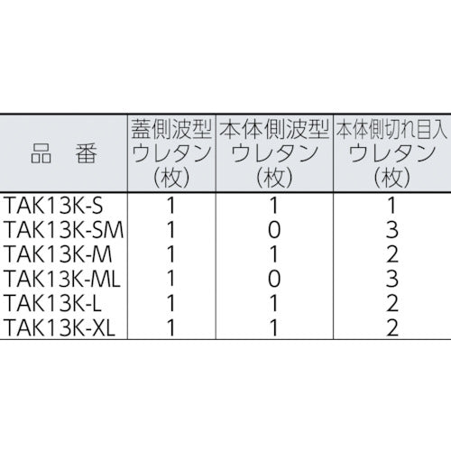 ＴＲＵＳＣＯ　プロテクターツールケース用緩衝ウレタン　ＳＭ　TAK13K-SM　1 Ｓ