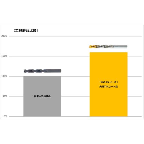 グーリング　ハイスストレートドリル　レギュラー　タイプＮ　１．３ｍｍ　9651 1.300　10 本