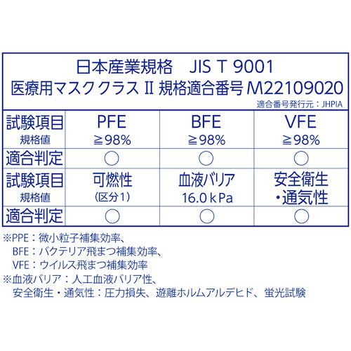 サラヤ　サージカルマスクＶ　５０枚入　51179　1 箱