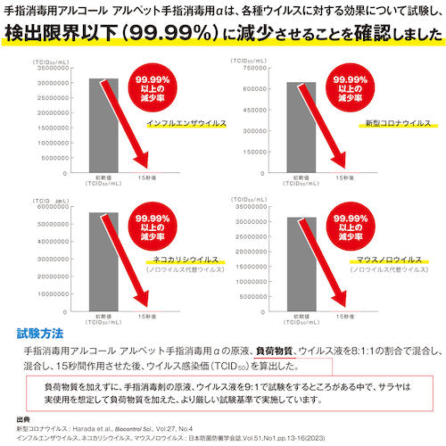 サラヤ　アルペット手指消毒用アルファ　１Ｌ　Ｐ付　41231　1 本