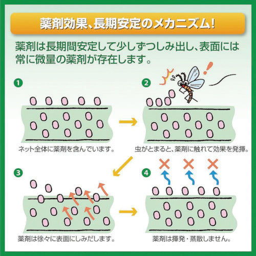 Ｄｉｏ　網戸張替え用防虫網　虫のイヤがる網　２０メッシュ　幅１４０ｃｍ×長さ２．５ｍ　グレー　205375　1 本