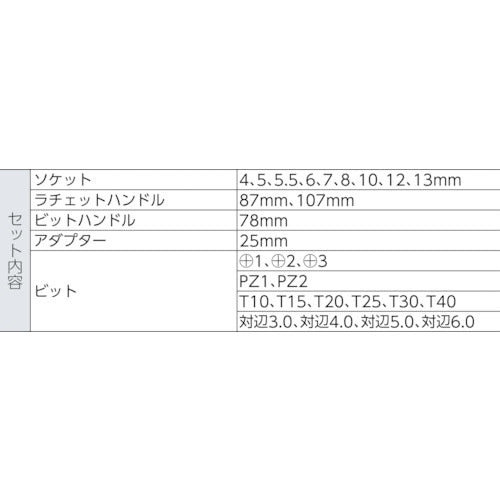 Ｗｅｒａ　クラフトフォーム　コンパクト　サイクロップ　セット　ミニ２　135918　1 Ｓ