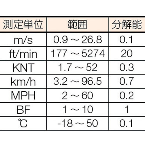 CUSTOM 접이식 풍속계 CW-10 1 개