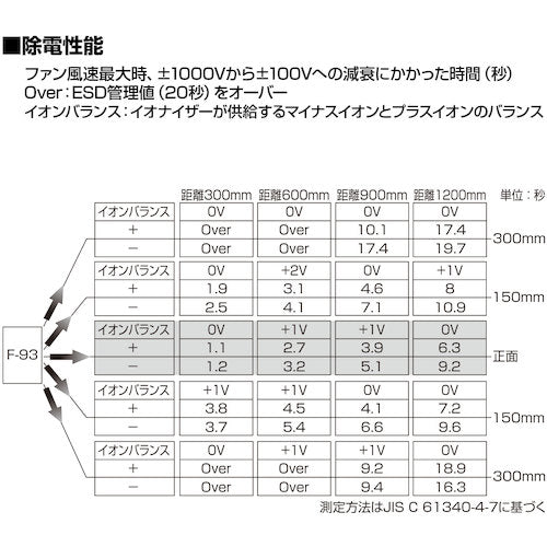 HOZAN DC Ionizer F-93 1 unit