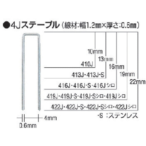 ＭＡＸ　タッカ用ステンレスステープル　肩幅４ｍｍ　長さ１０ｍｍ　５０００本入り　410J-S　1 箱