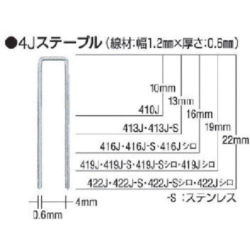 ＭＡＸ　タッカ用ステンレスステープル　肩幅４ｍｍ　長さ１３ｍｍ　５０００本入り　413J-S　1 箱