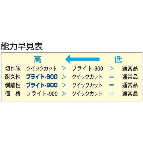 ツボサン　ブライト９００　５本組　角　中目　BRKA5052　1 Ｓ
